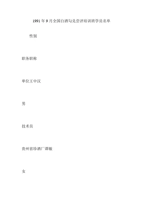 1991年9月全国白酒勾兑尝评培训班学员名单