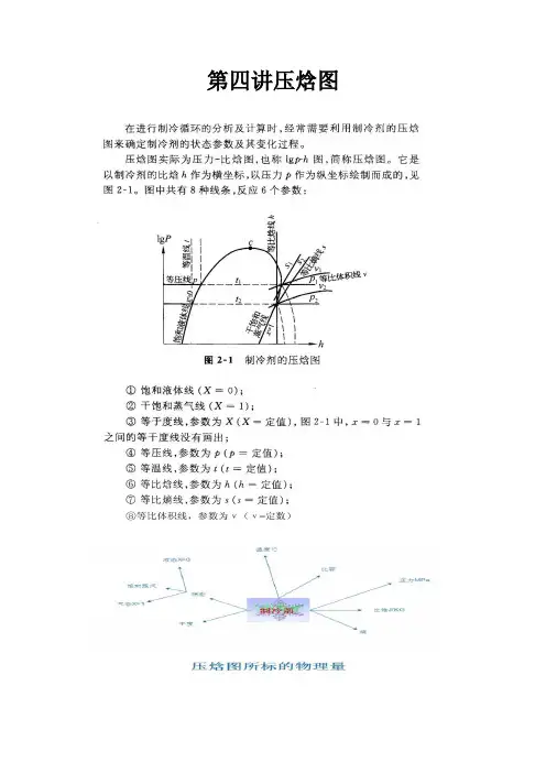 制冷知识第四讲压焓图