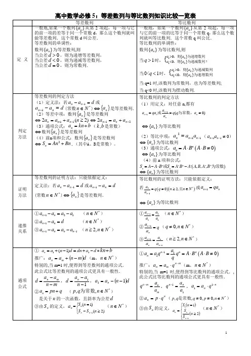 高中数学必修5：等差数列与等比数列知识对比表