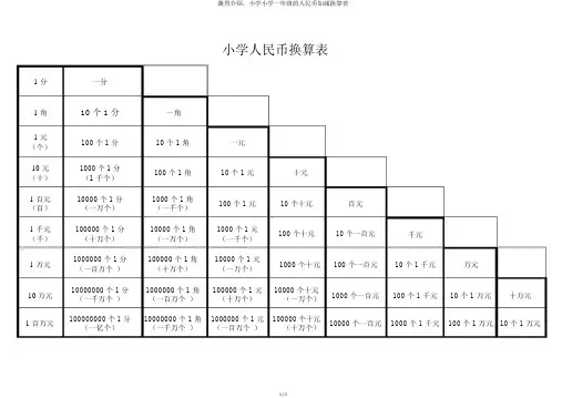 强烈推荐：小学小学一年级的人民币加减换算表