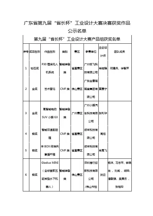 广东地区第九届地区长杯工业设计大赛决赛获奖作品公示名单资料