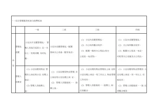物业服务等级标准[级对比表]