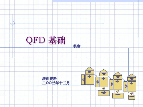 QFD基础知识培训资料(ppt 27页)
