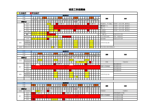 【企业管理表格】项目季度工作排期表