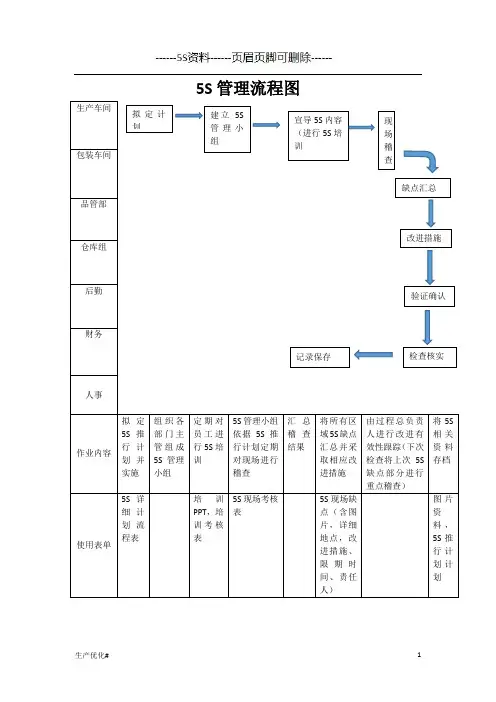 5S管理流程含图(卓越生产)