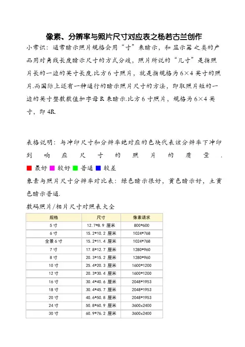 照片像素尺寸对照表