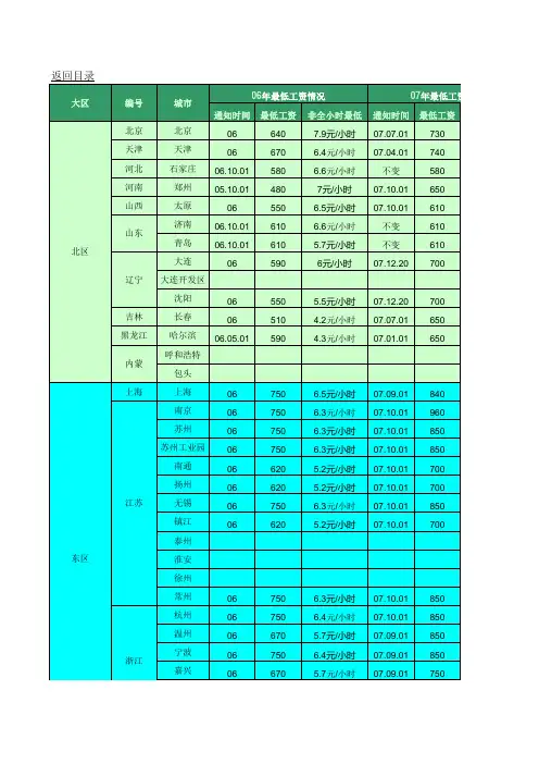 各地最低工资及社保公积金缴纳基数与比例