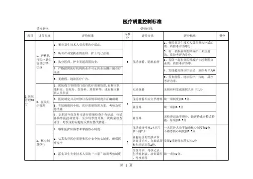 2018年硚口区医疗质量控制中心考核标准