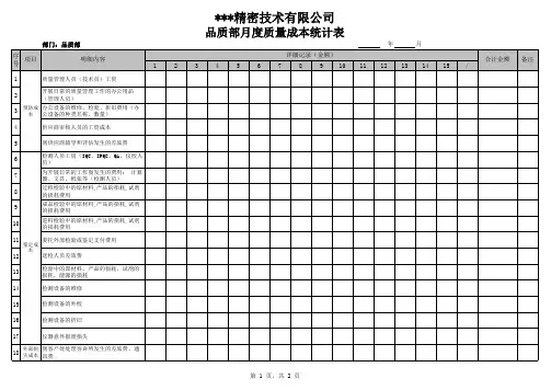 品质部月度质量成本统计表
