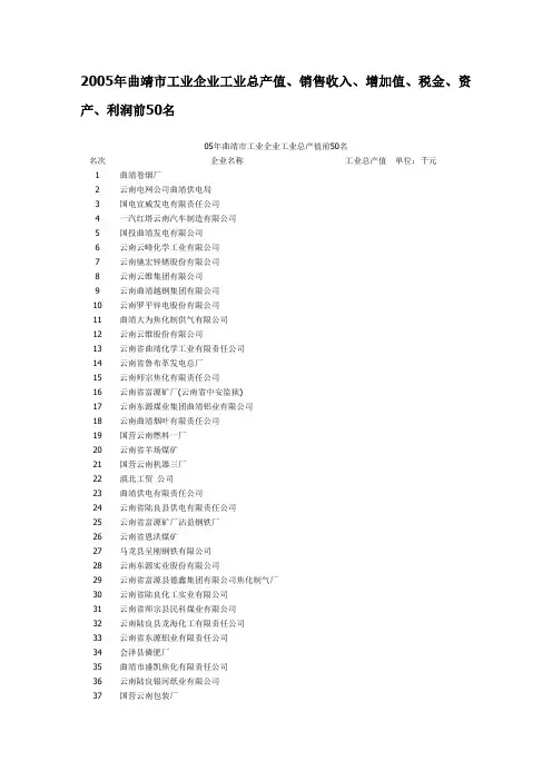 想在曲靖发展必看 云南省曲靖市工业企业工业总产值前50名