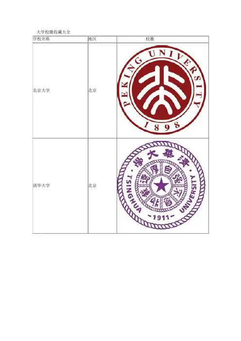 中国大学校徽收藏大全