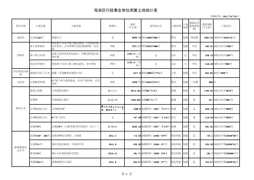 闲置土地、房产统计表(样表)
