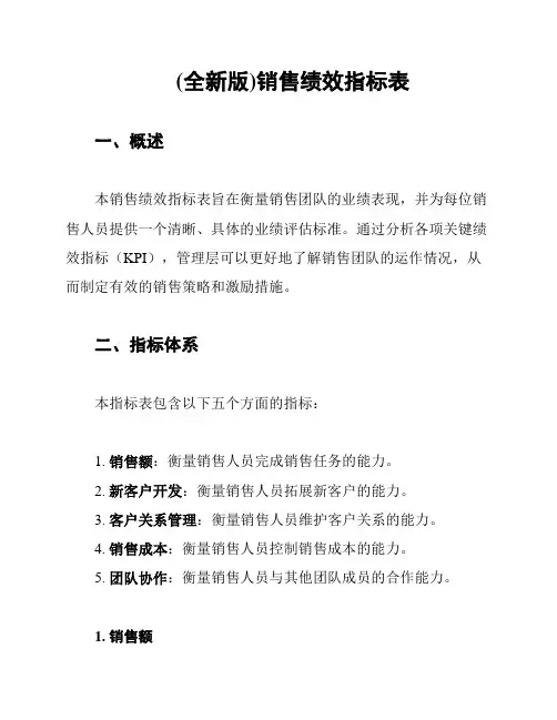 (全新版)销售绩效指标表