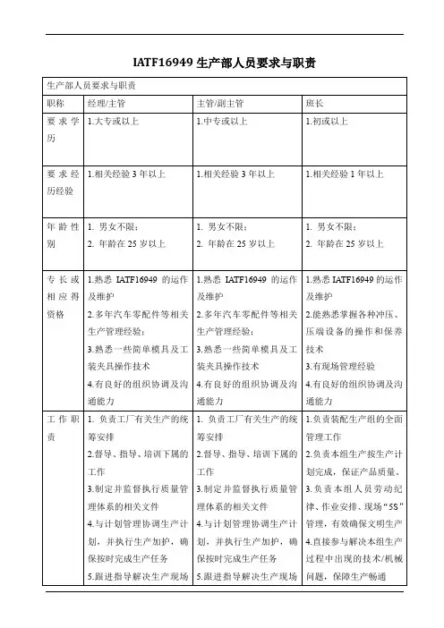 iatf16949生产部人员要求与职责