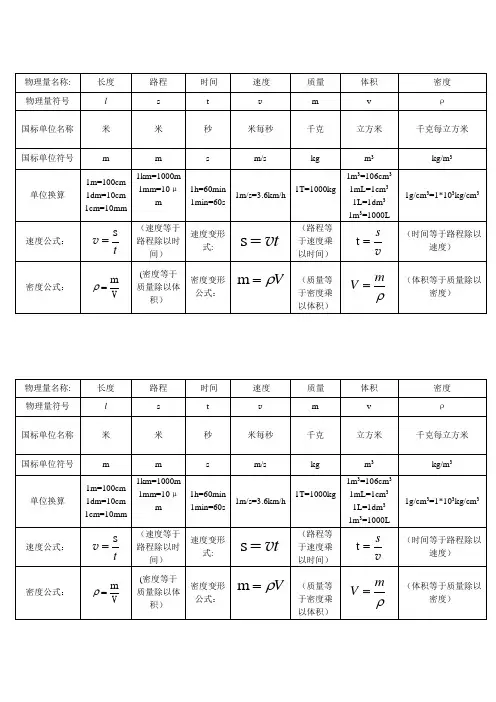 八年级上册物理量总结物理量以及公式