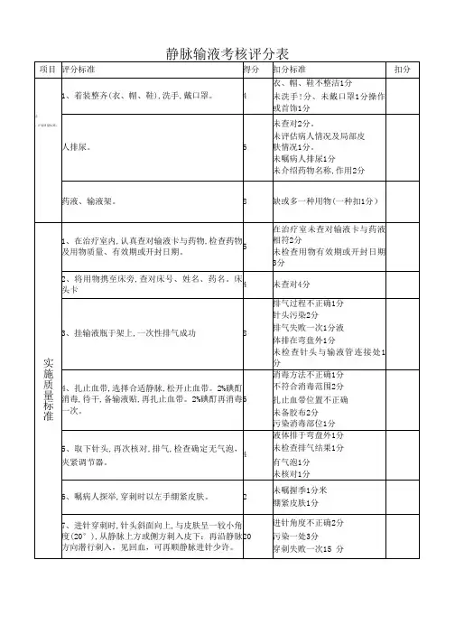 静脉输液考核评分表