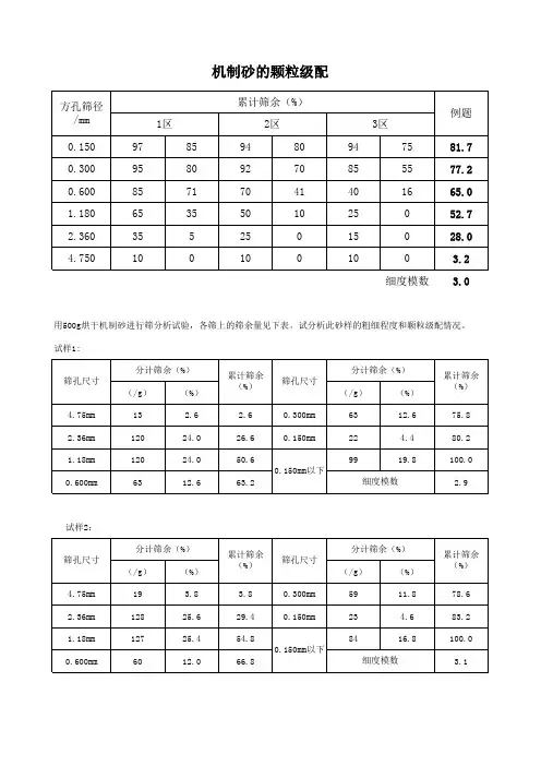建筑用砂的级配曲线图-2012