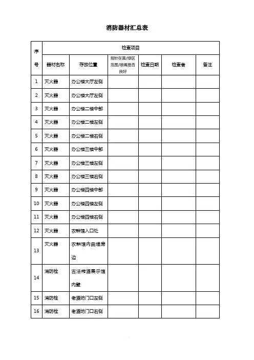消防器材检查表(每月)