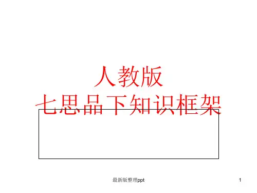 人教版初中七年级思想品德下知识框架ppt课件