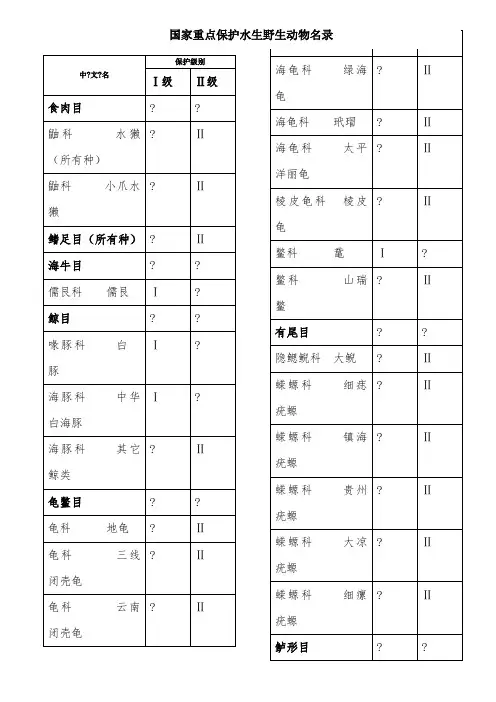 国家重点保护水生野生动物名录