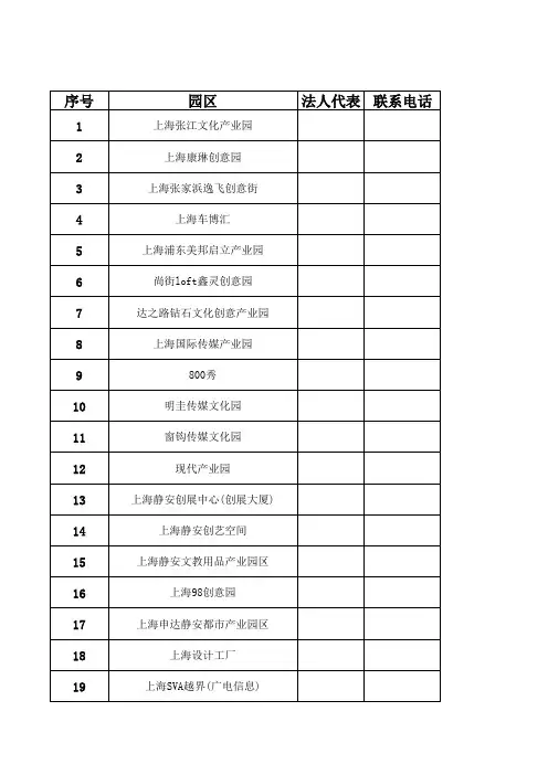 上海文化创意产业园名录