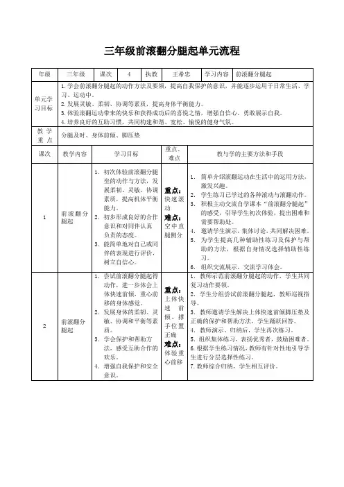 三年级前滚翻分腿起单元流程