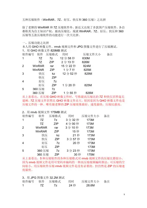 五种压缩软件比较