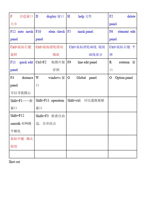 hypermesh学习笔记