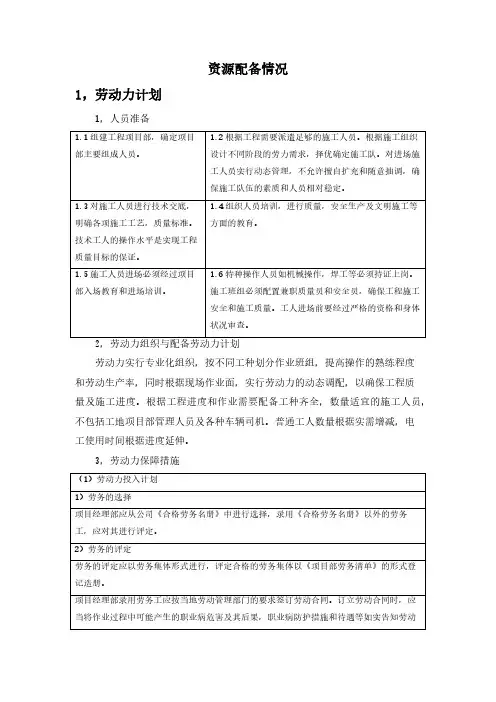 资源配备情况
