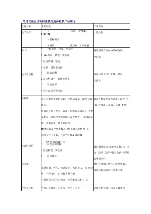 常用实验室设备用途及主要选型参数