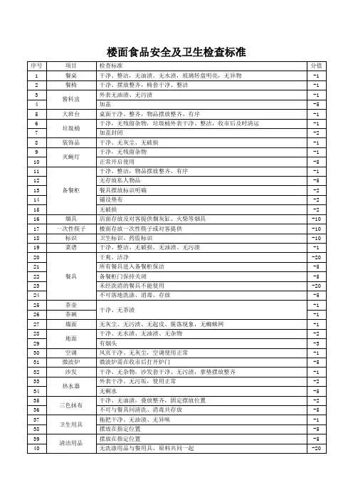 楼面食品安全及卫生检查标准