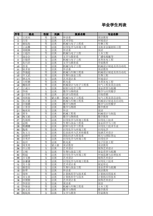 国开行未毕业确认名单_蚌埠学院