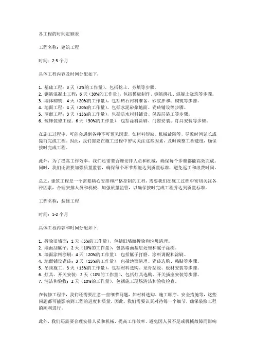 各工程的时间定额表