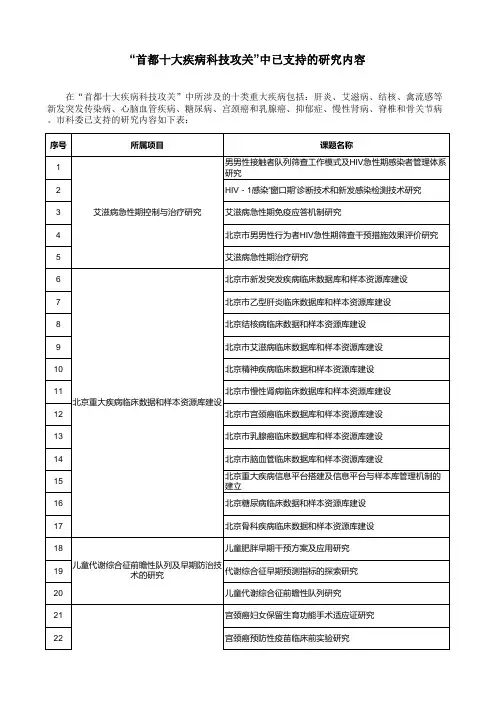 课题结题查询列表