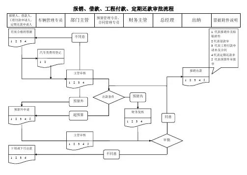 公司出款审批流程图