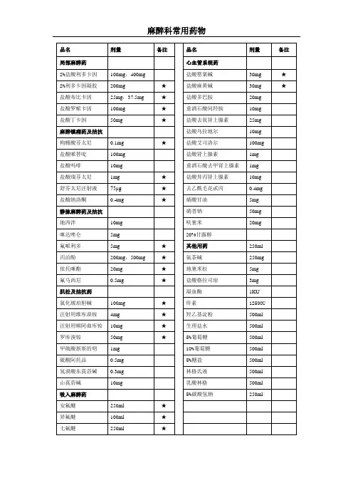 麻醉科常用药物