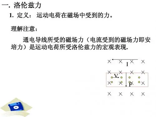 洛伦兹力