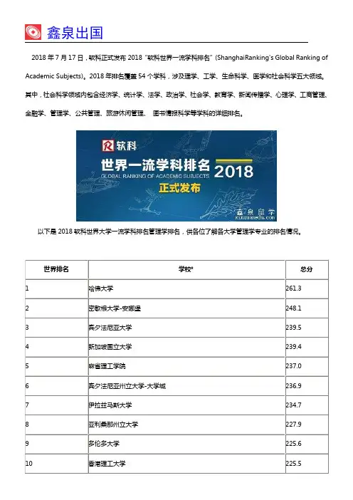 2018软科世界一流学科排名管理学大学榜单