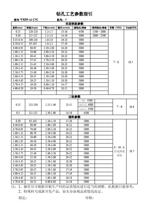 钻孔工艺参数指引