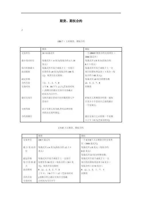 期货、期权交易合约范本