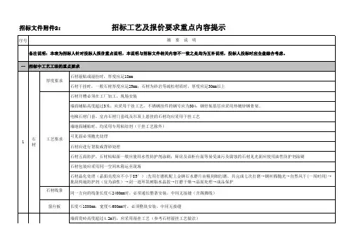 招标文件附件2：招标工艺及报价要求重点内容提示