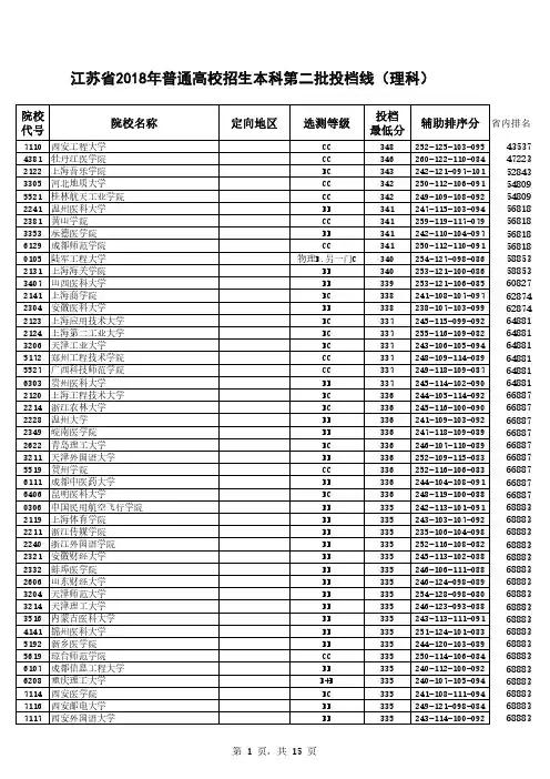 江苏高考2018年理科二批各高校投档线省内排名,高考志愿填报参考
