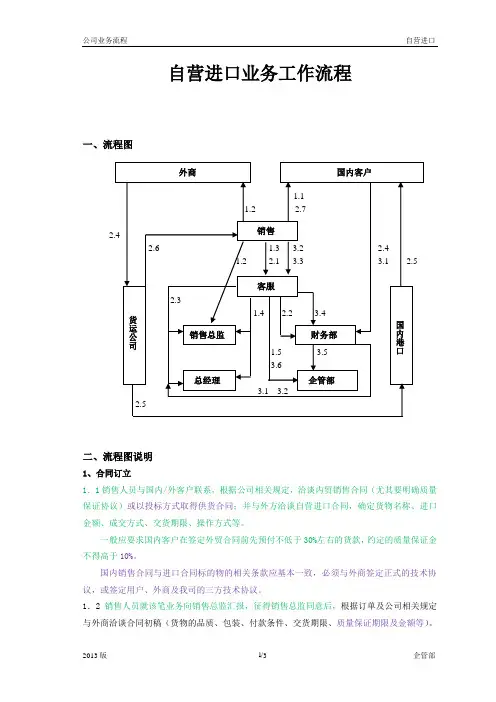 自营进口业务工作流程(2013)
