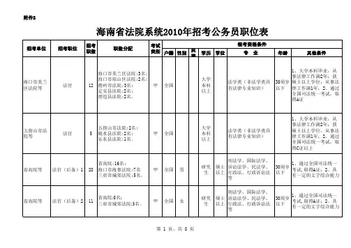 海南省法院系统XXXX年招考公务员职位表