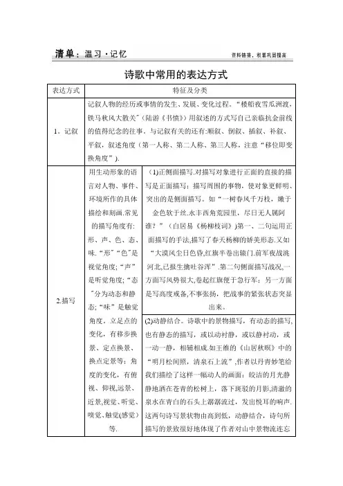 诗歌中常用的写作手法