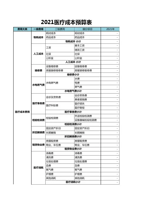 医疗成本预算表