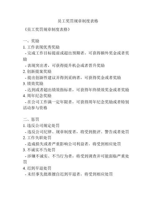 员工奖罚规章制度表格