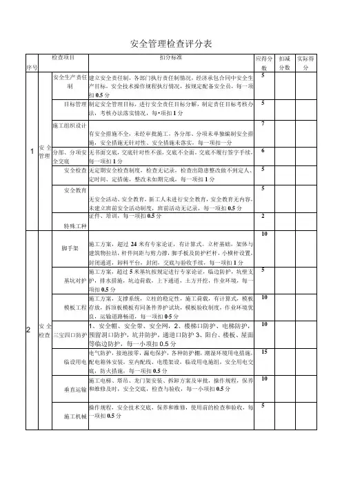 安全管理检查评分表
