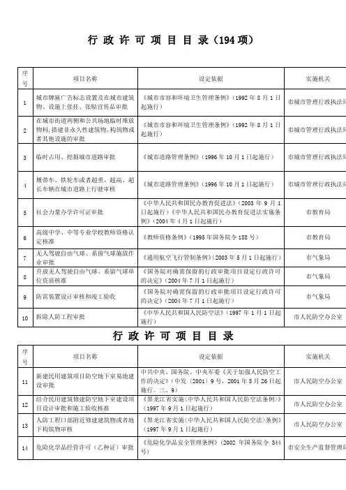 行 政 许 可 项 目 目 录(194项)