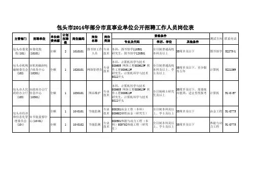 2014年包头市直属事业单位公开招聘工作人员岗位表